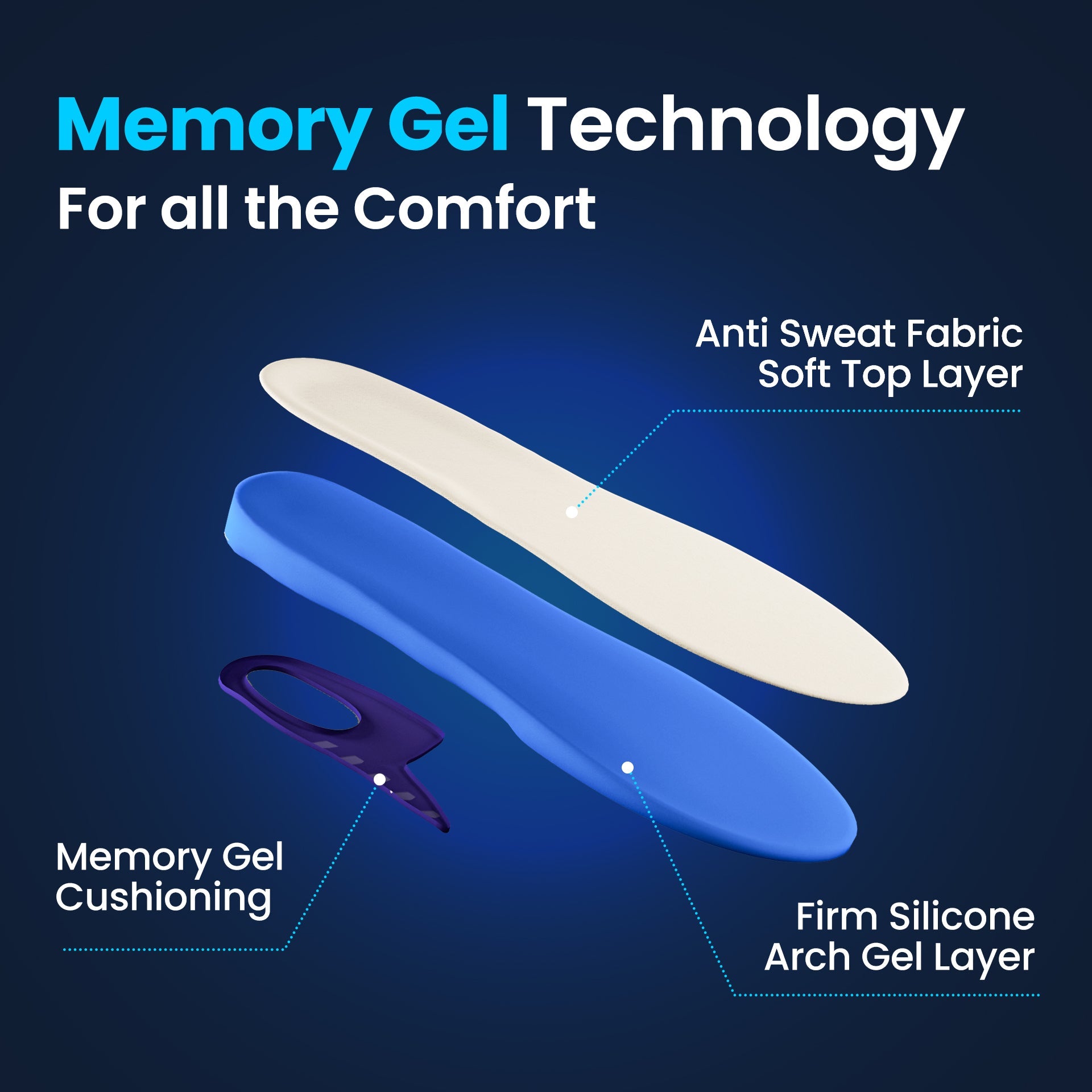 Memory - Sole Gel Sport Orthotic - ComfortWear