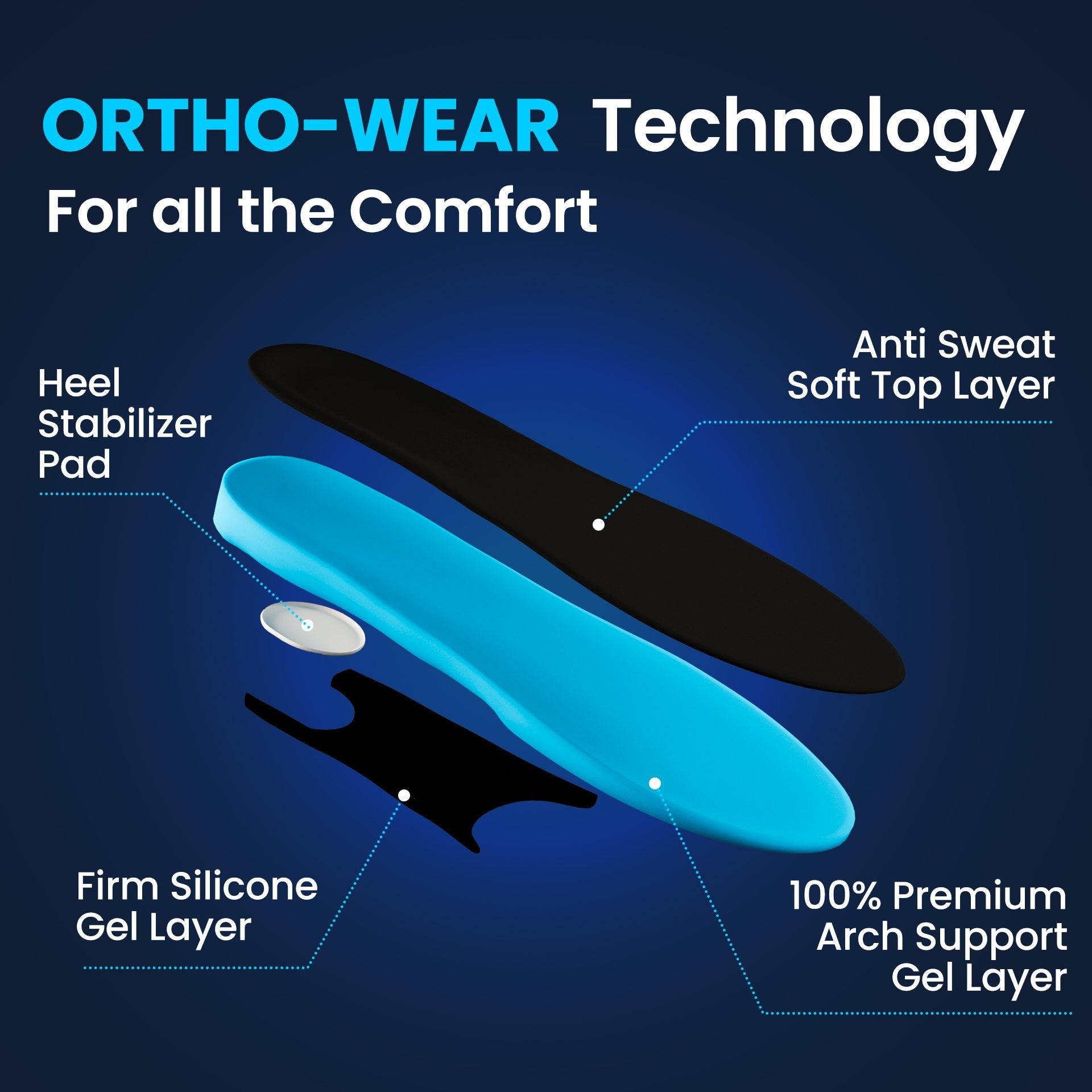 Ortho Arch Gel Support Insoles - ComfortWear